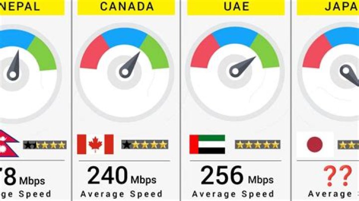 What's the fastest Wi-Fi you can get?