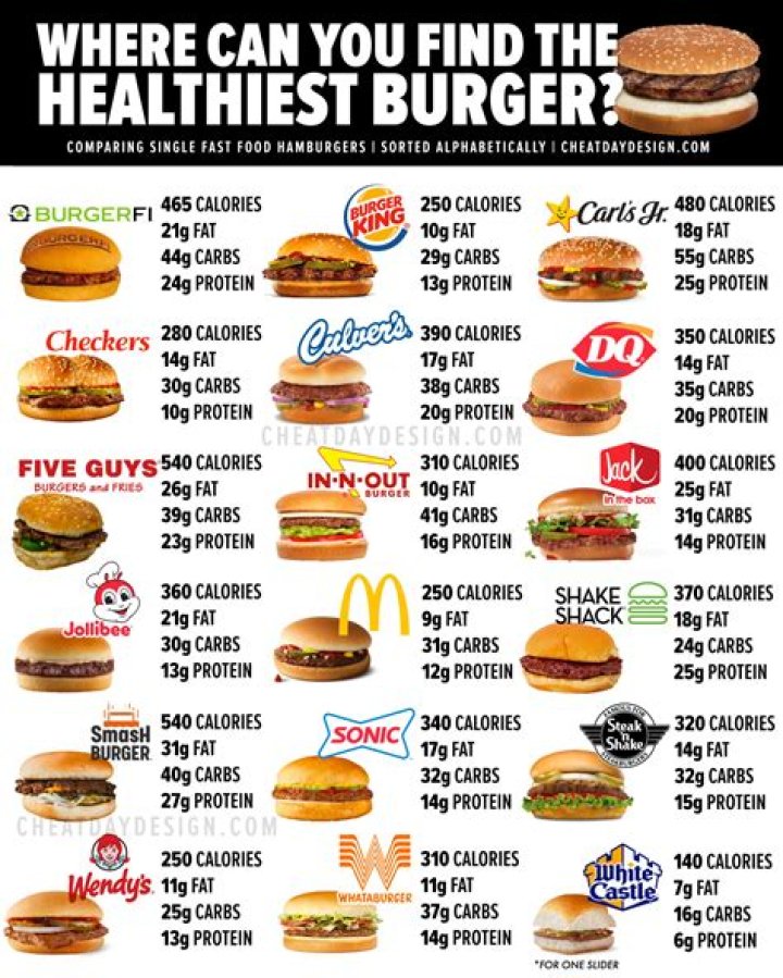 What's the healthiest KFC meal?
