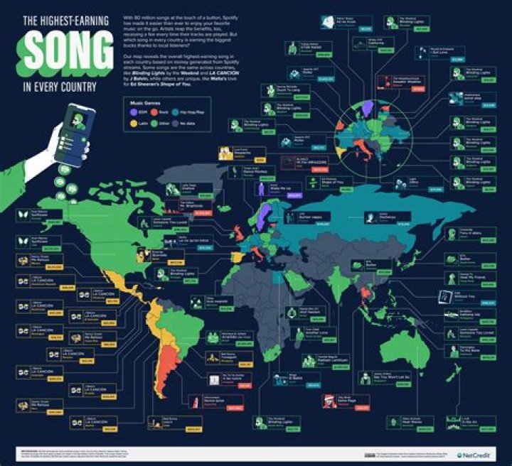 What's the most played song of all time?