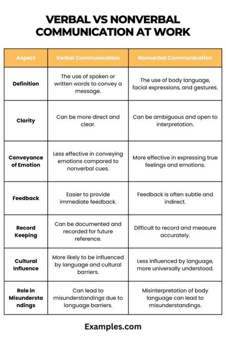 When and how can we apply non verbal communication in our daily undertakings?