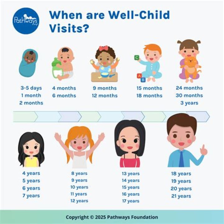 When can a child count to 10?