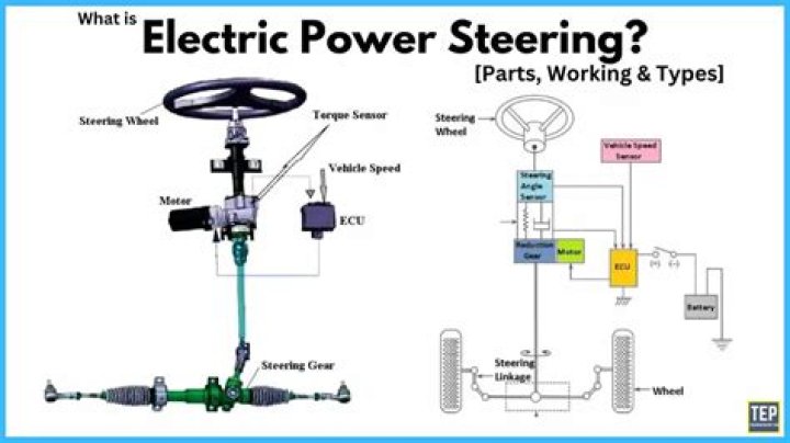 When did electric power steering become standard?