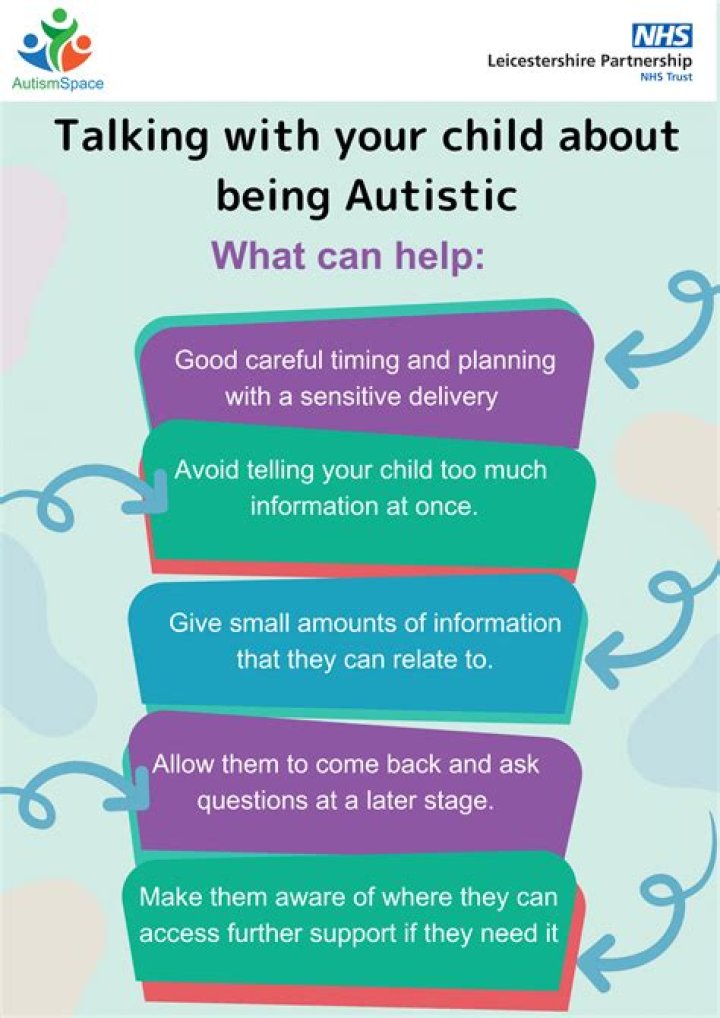 When did your child with autism start to talk?