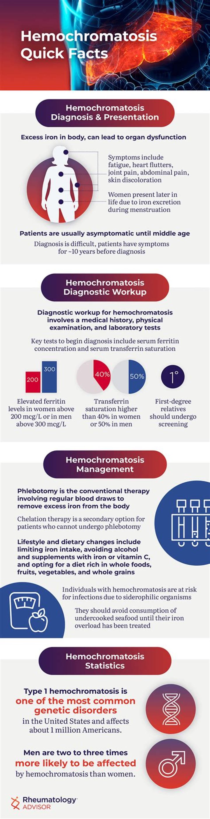 When is phlebotomy needed for hemochromatosis?