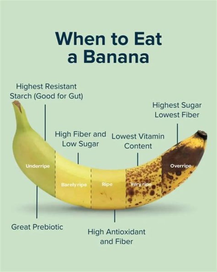 When should I eat banana to lose weight?