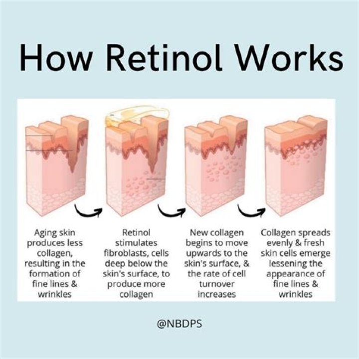 When should I start using retinol?