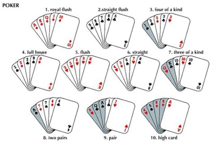 When should you fold in poker?
