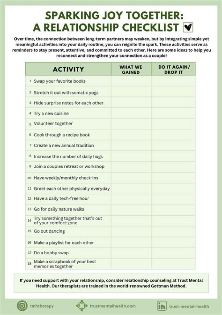When should you get out of a relationship?