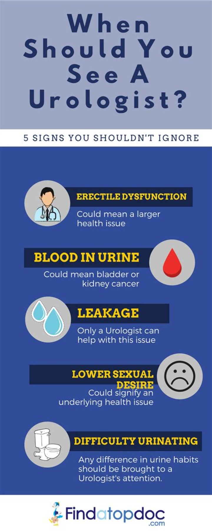 When should you see a urologist for bedwetting?