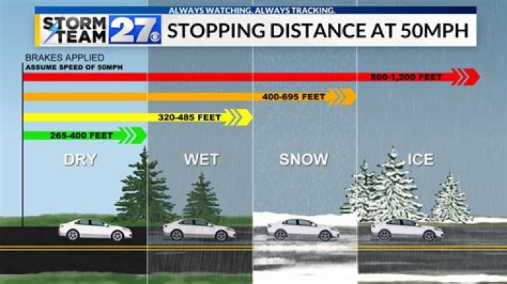 When stopping a vehicle it is best to?