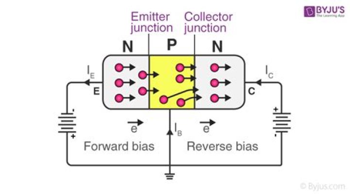 When the emitter junction is forward biased and collector junction is reverse biased the transistor operates in?