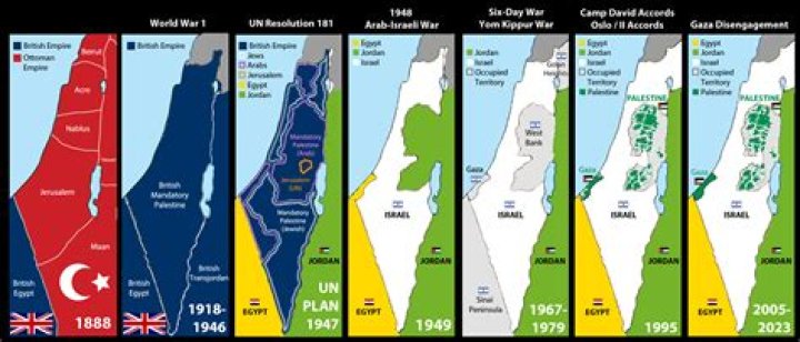 When was Israel first referred to as Palestine?