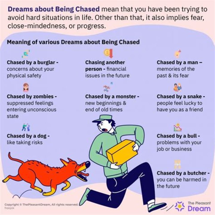 When you are being chased in a dream?
