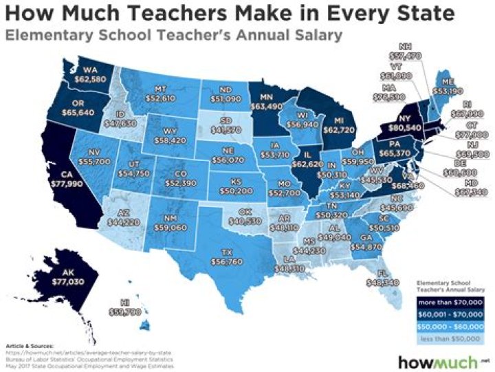Where are the lowest paid teachers?