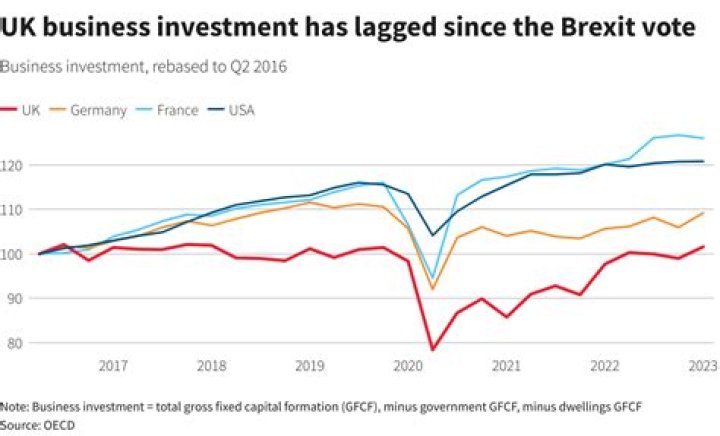 Where can I retire to from UK after Brexit?