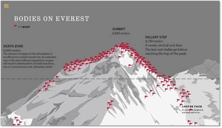 Where do climbers poop on Mt. Everest?