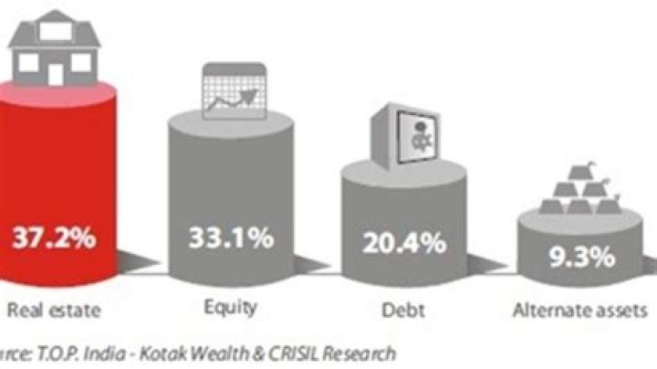 Where do the rich put their money?