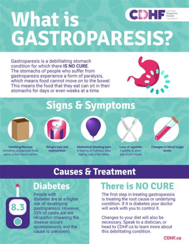 Where do you hurt with gastroparesis?