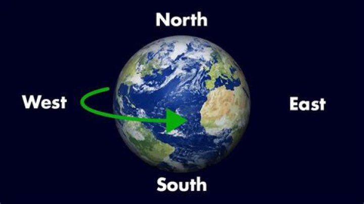 Where does the Earth start?