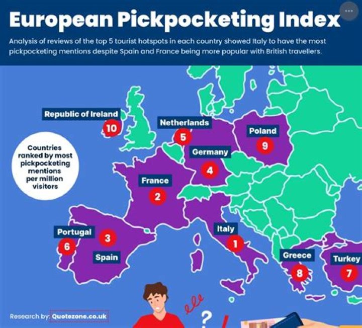 Where is pickpocketing most common?