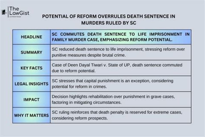 Where is the death sentence legal?