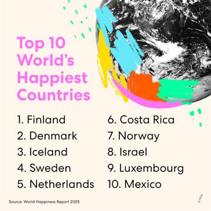 Where is the happiest country?
