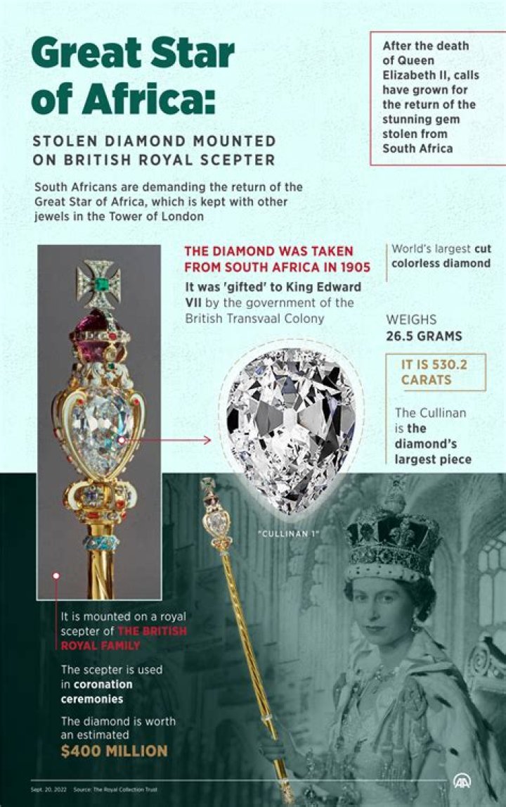 Where is the Star Africa diamond now?