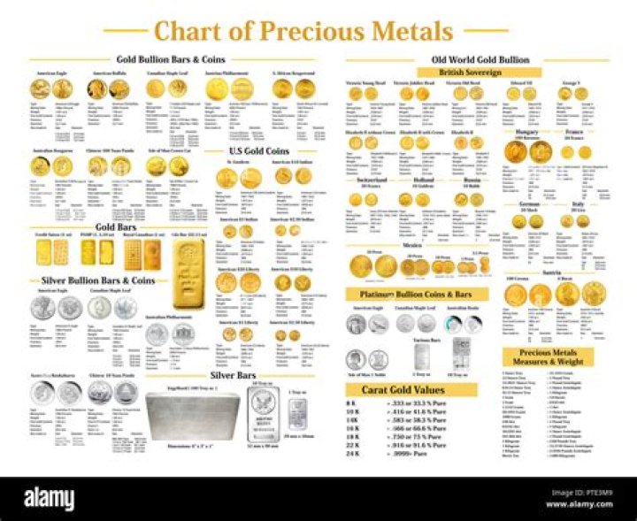 Which are precious metals?