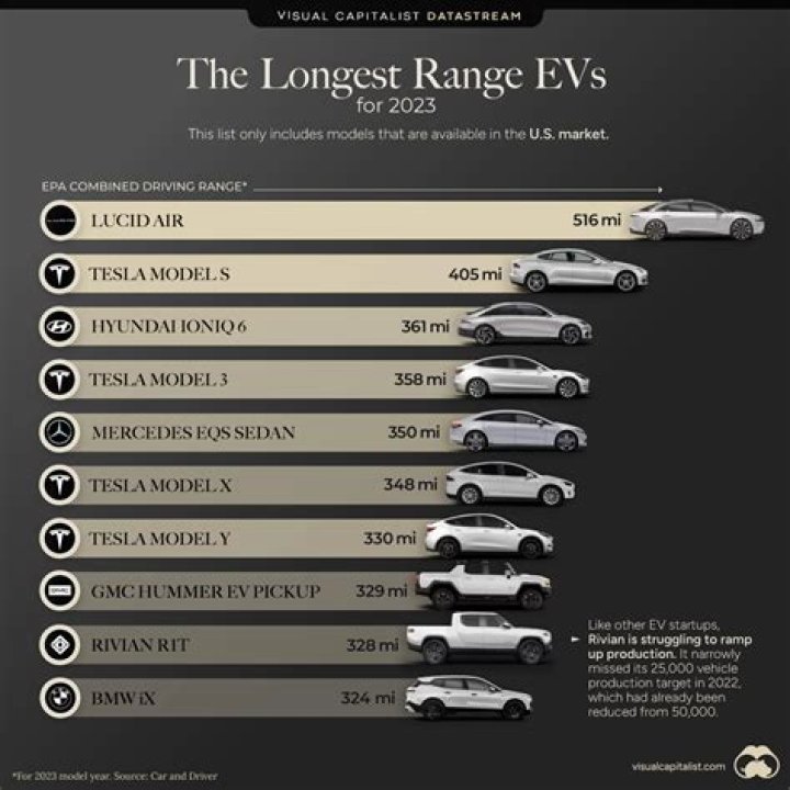 Which car engine lasts longest?