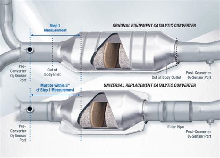 Which cars have the most stolen catalytic converters?