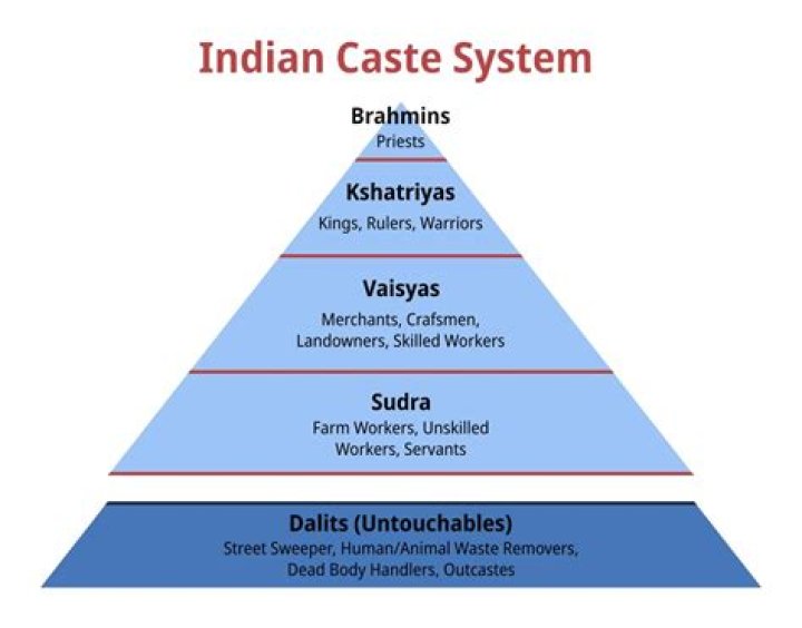 Which caste is powerful in Kerala?