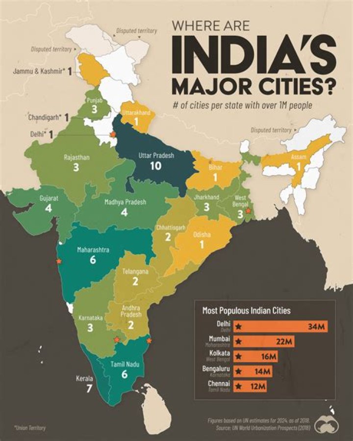 Which city in UK Has Highest Indian population?