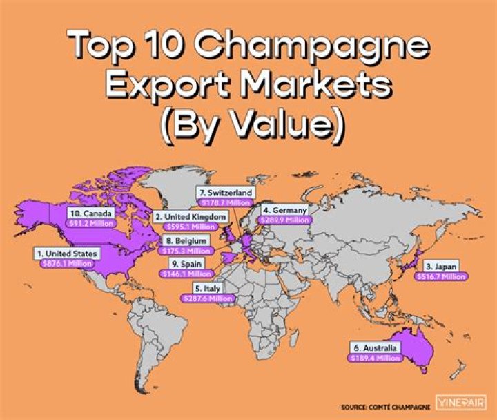 Which country drinks most champagne?