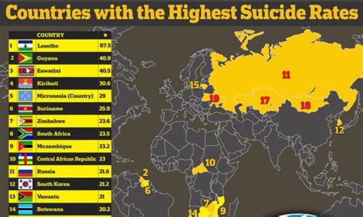 Which country has best Social Security?