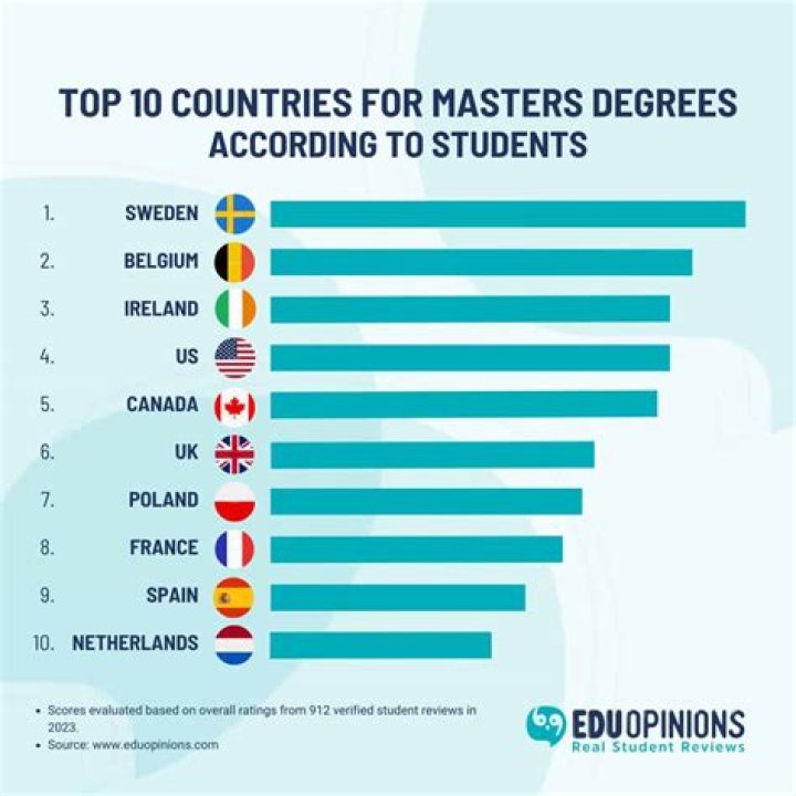Which country is best for CMA jobs?