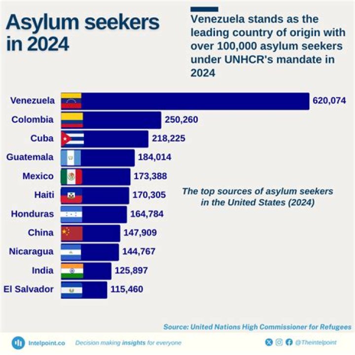 Which country is most welcoming to asylum seekers 2020?