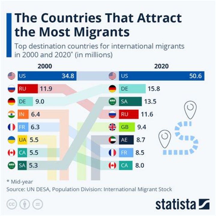 Which country is the most affectionate?