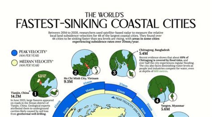 Which country will sink last?