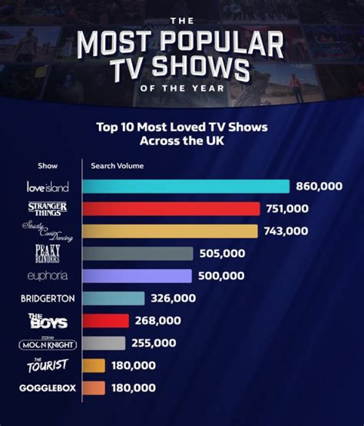 Which drama is most popular in the world?