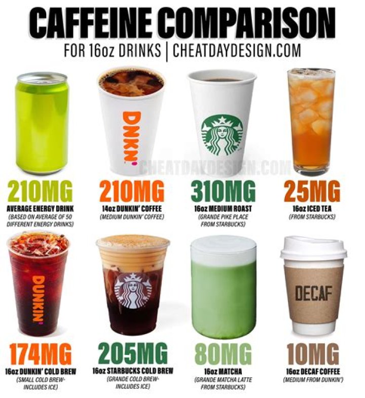 Which drinks are most acidic?