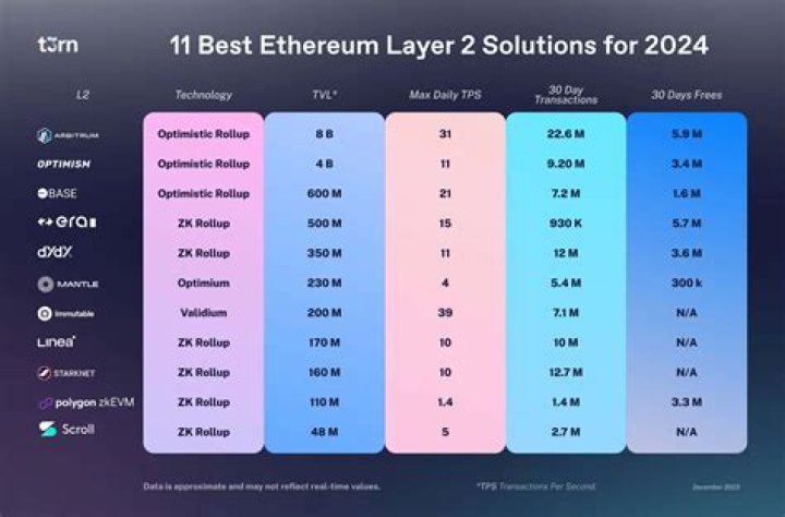 Which Ethereum Miner is best?