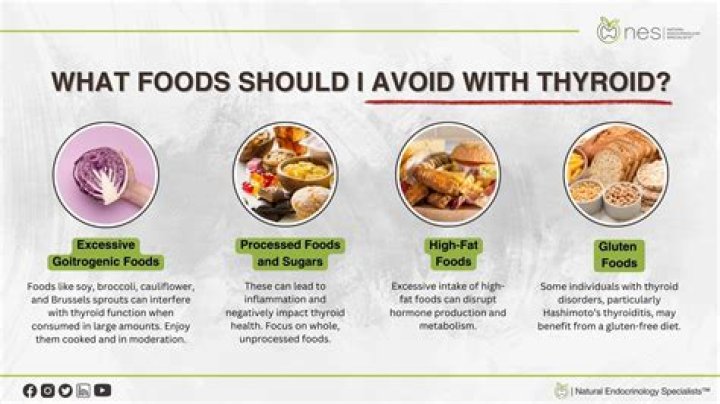 Which foods interfere with levothyroxine?