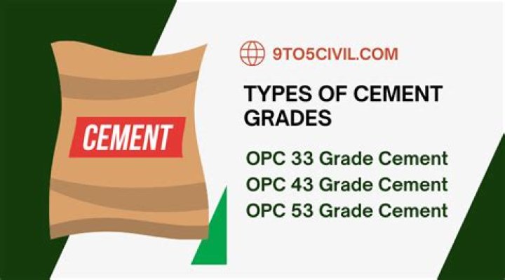 Which grade is best in cement?