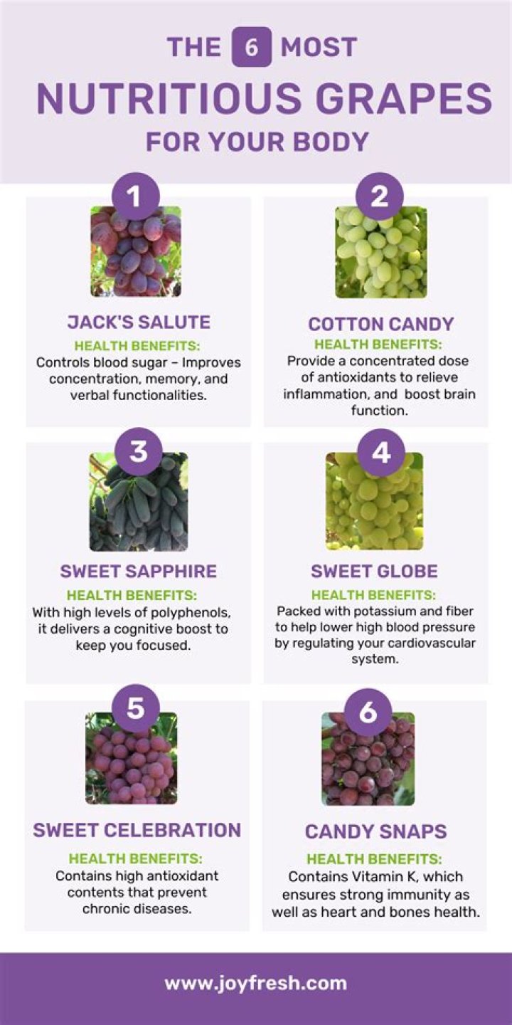 Which grape is the healthiest?