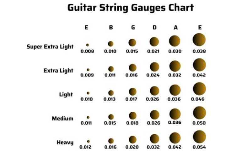 Which guitar wood is the lightest?