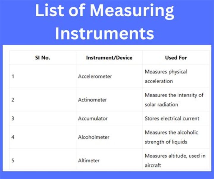 Which instrument is used to check the vacuum of the cylinder?