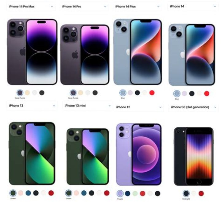 Which iPhone 13 model is selling the most?