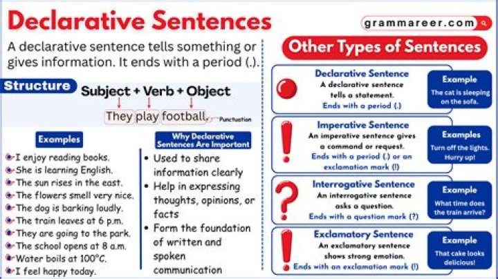 Which is a declarative sentence?