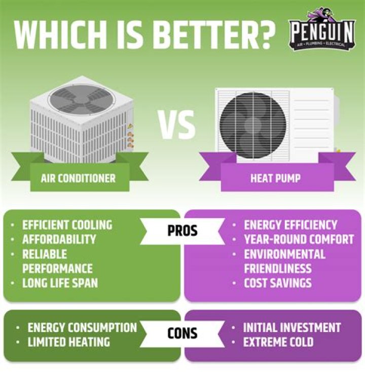 Which is better central air or heat pump?