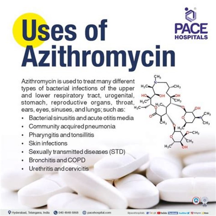 Which is better erythromycin or azithromycin?